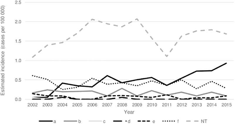 Figure 4.