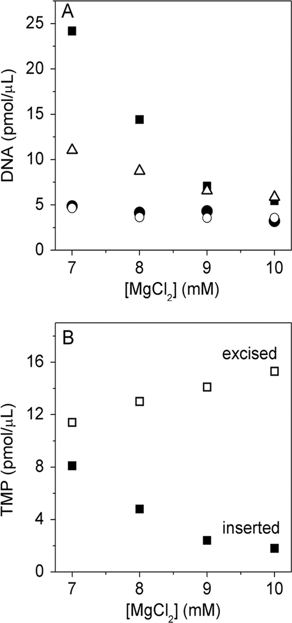 FIG. 5.