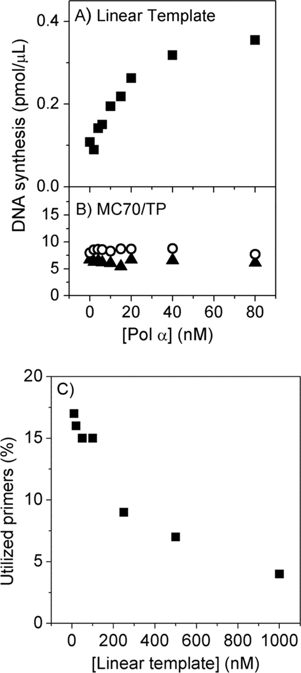 FIG. 7.