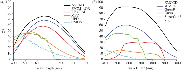 Figure 1.