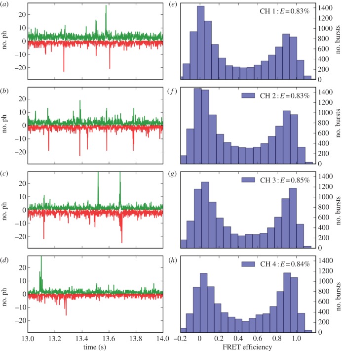 Figure 4.