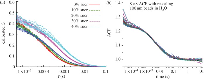 Figure 3.