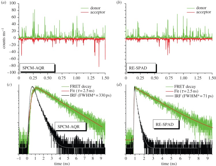 Figure 2.