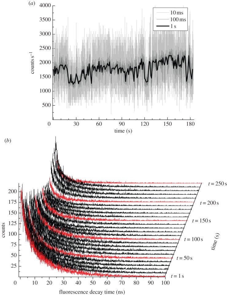 Figure 5.