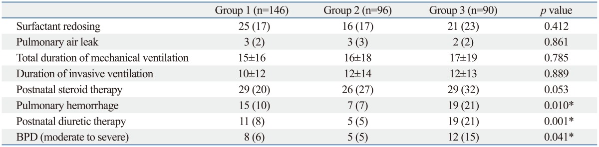 graphic file with name ymj-56-433-i002.jpg