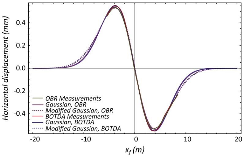 Figure 22