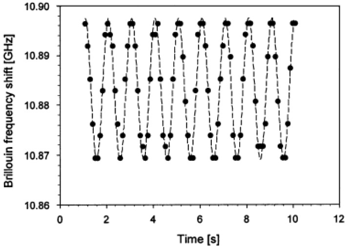 Figure 32