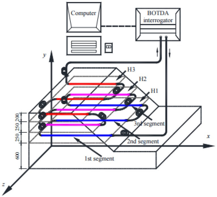 Figure 21