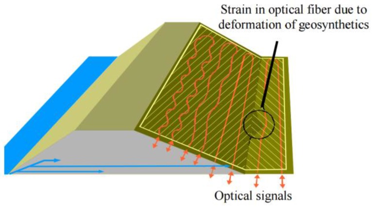 Figure 27