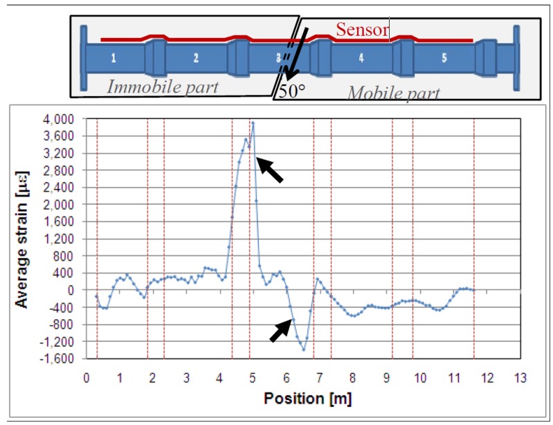 Figure 24