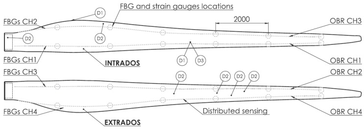 Figure 17