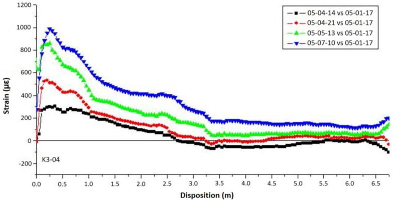 Figure 20