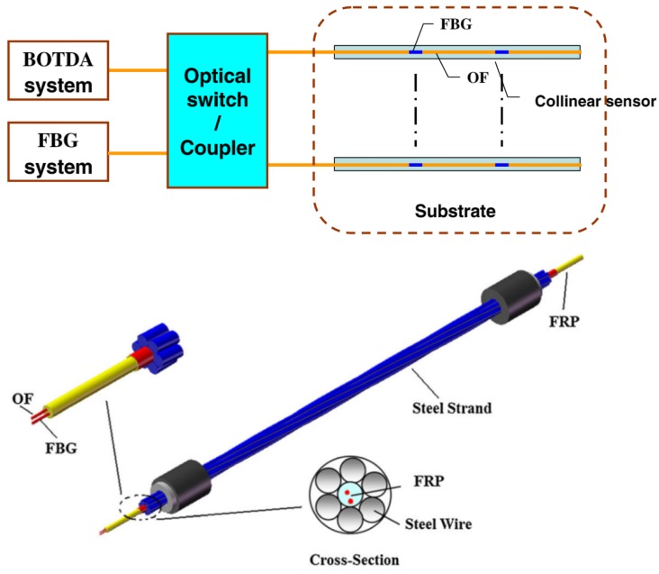 Figure 29