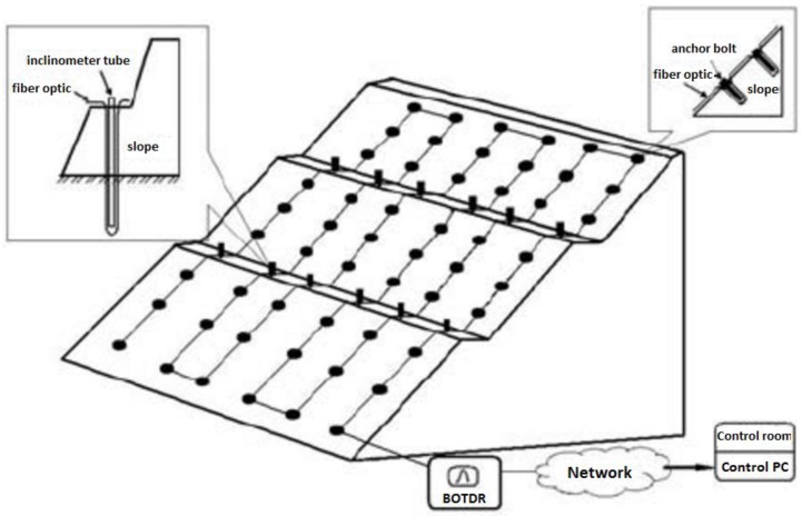 Figure 19