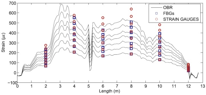 Figure 18