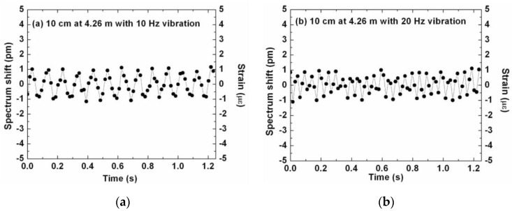 Figure 33