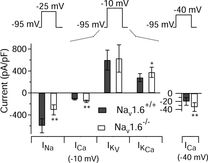 
Figure 9.
