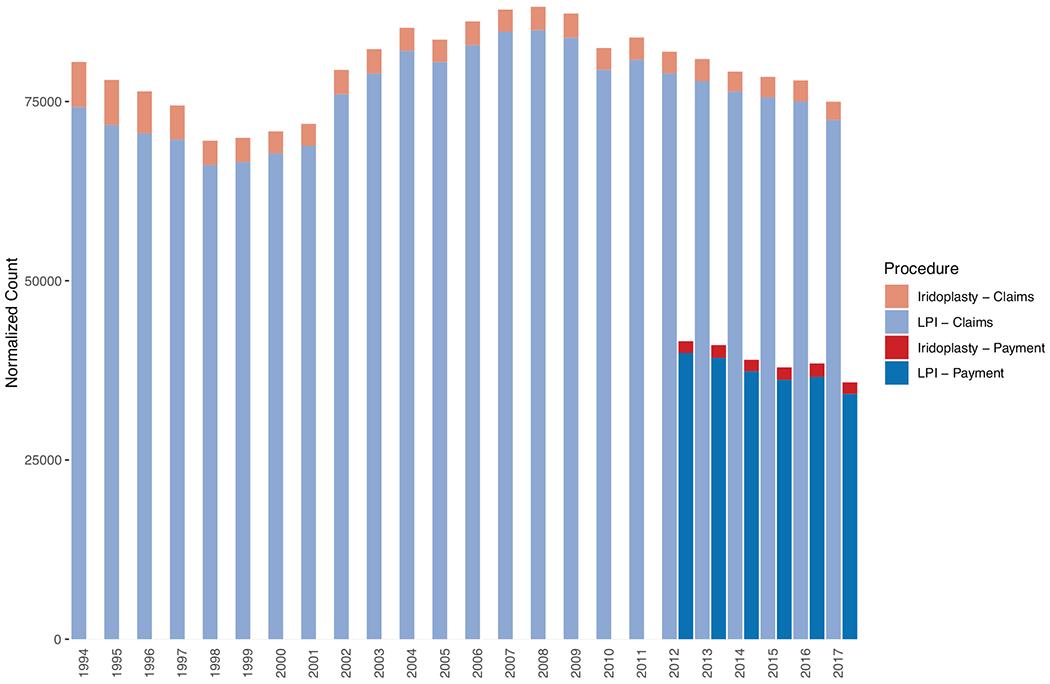 Figure 4: