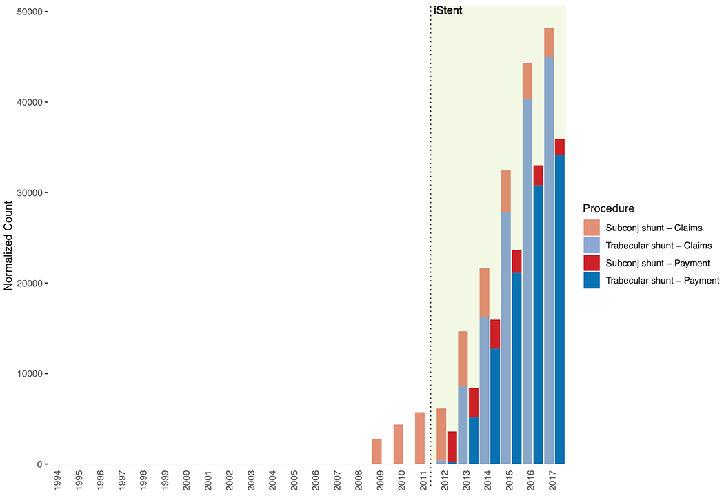 Figure 6: