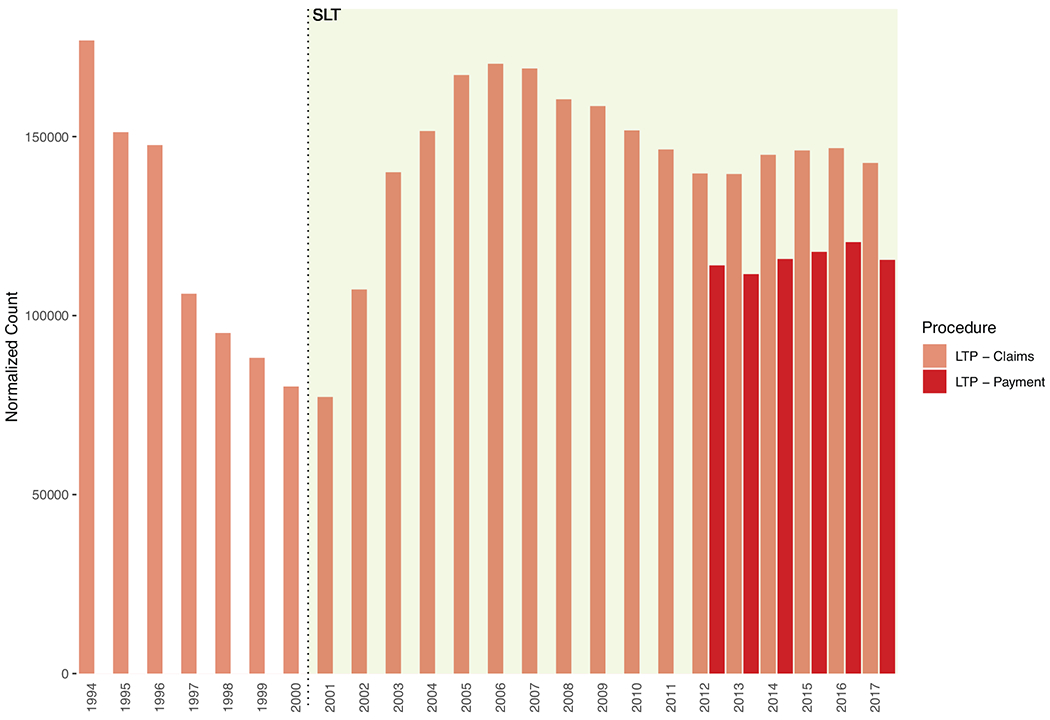 Figure 5: