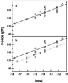 Fig 2.