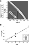 Fig 3.