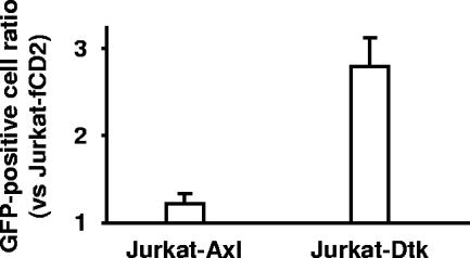 FIG. 5.