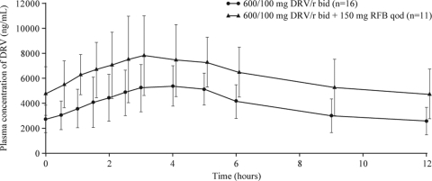 FIG. 2.