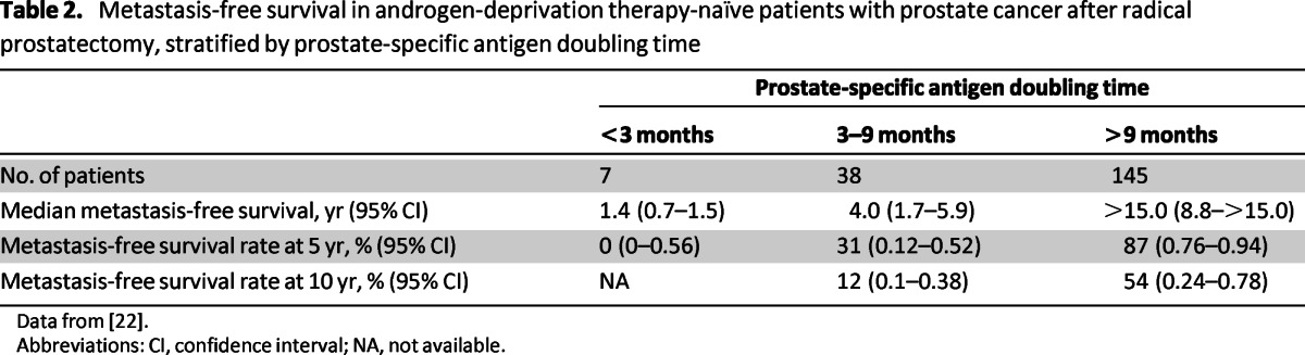 graphic file with name onc00513-1351-t02.jpg