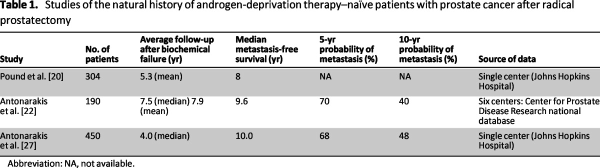 graphic file with name onc00513-1351-t01.jpg