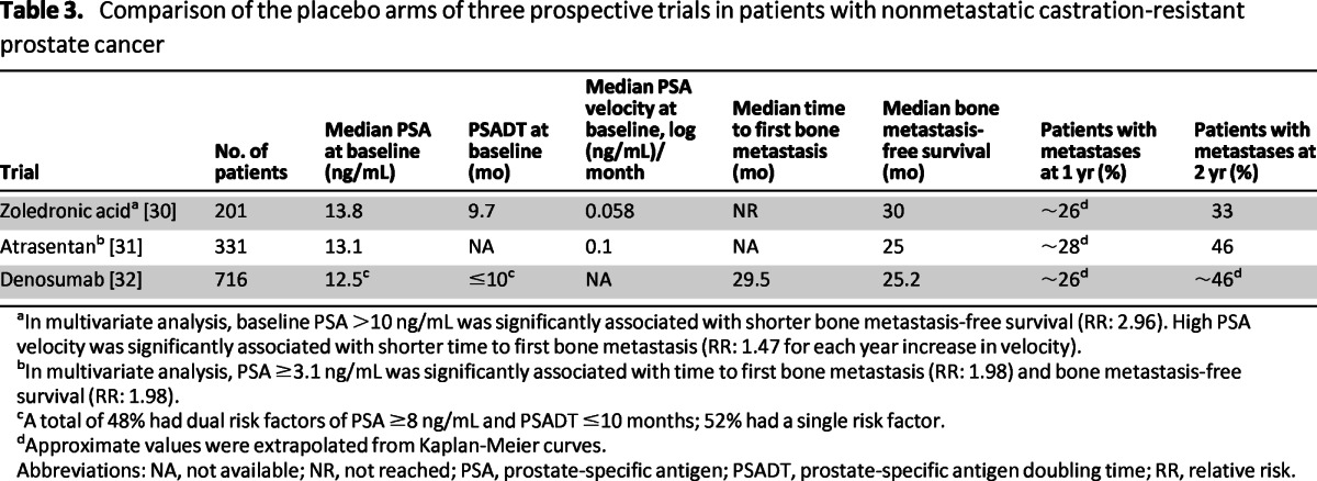 graphic file with name onc00513-1351-t03.jpg