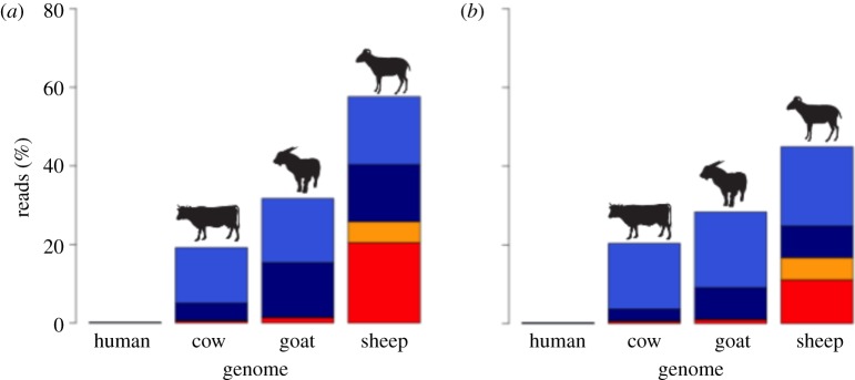 Figure 1.