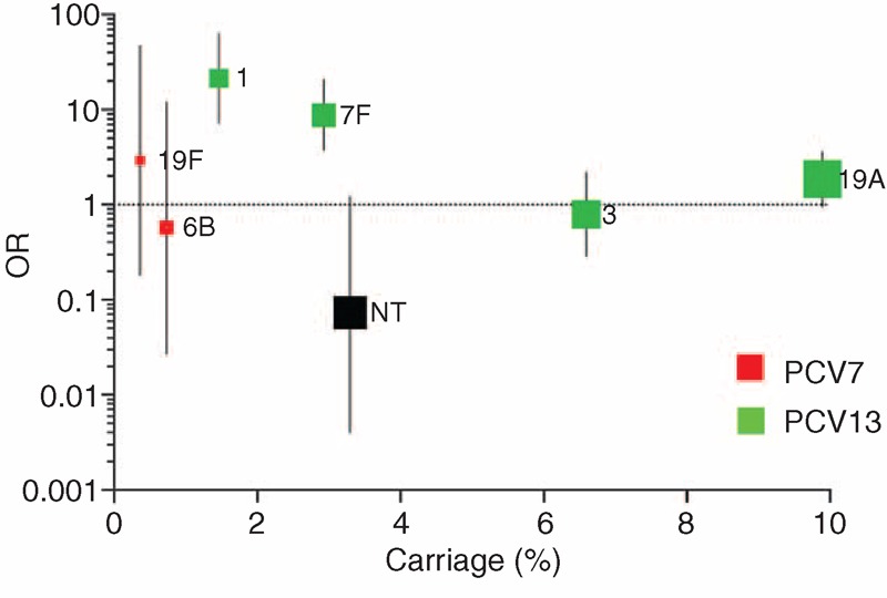 FIGURE 3