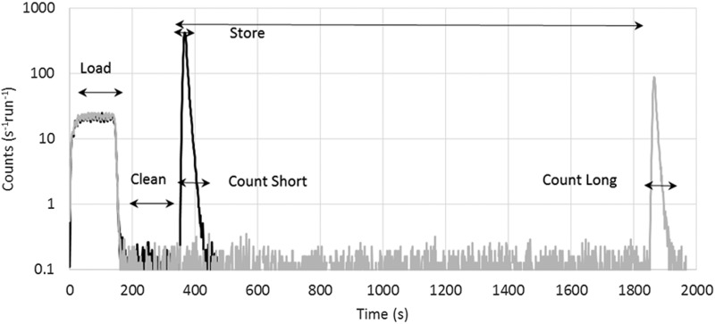 FIG. 7.