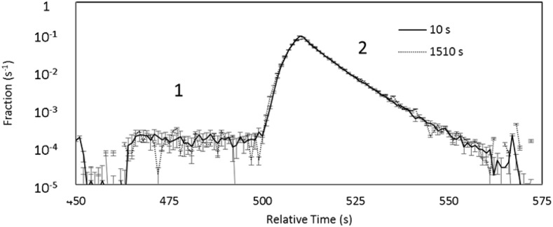 FIG. 9.