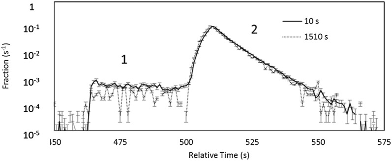 FIG. 8.