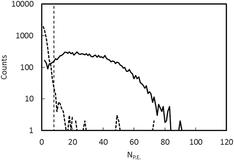 FIG. 4.