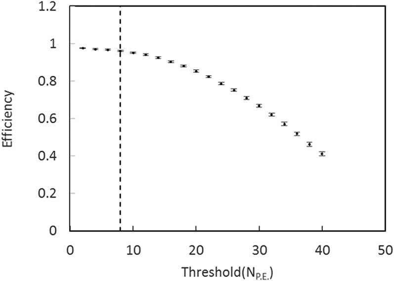 FIG. 6.