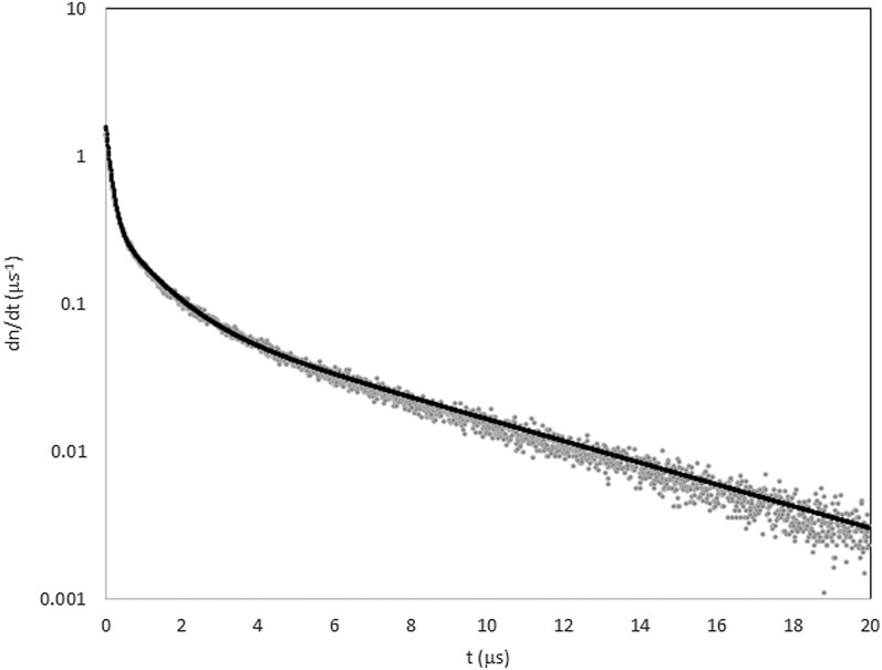 FIG. 5.