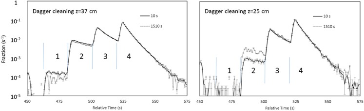 FIG. 10.