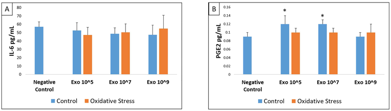 Figure 5: