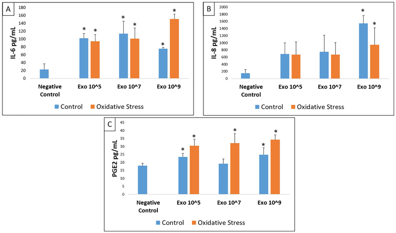 Figure 4: