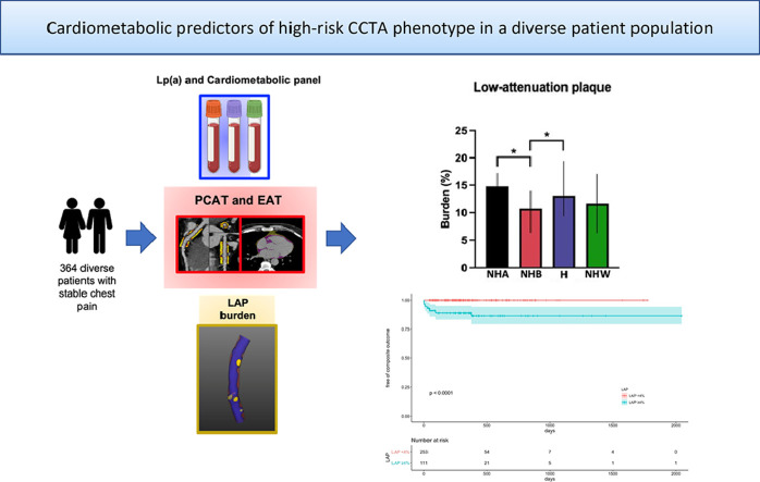 Image, graphical abstract