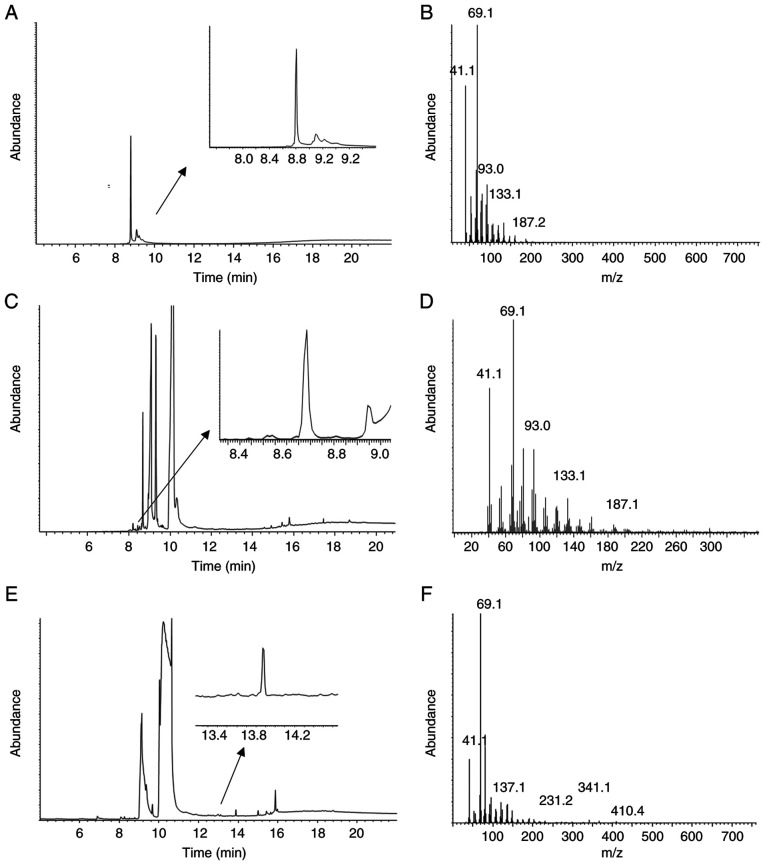 Figure 5.