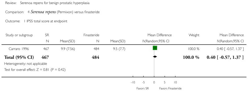 Analysis 4.1