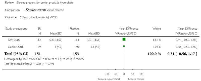 Analysis 1.5