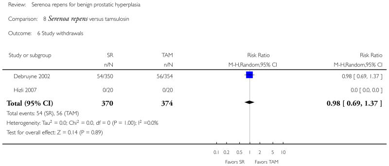 Analysis 8.6