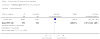 Analysis 4.5