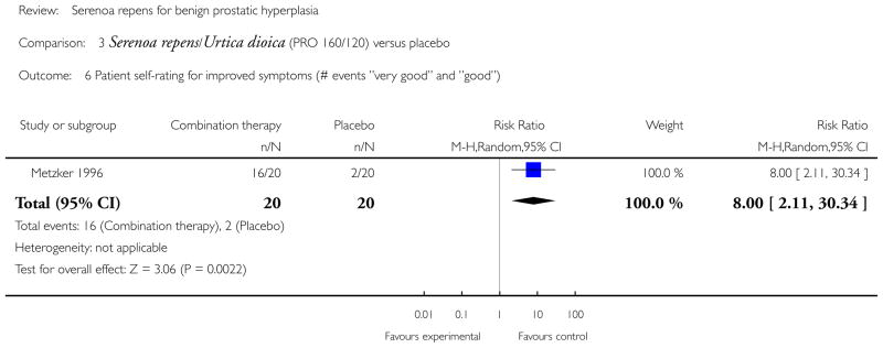 Analysis 3.6