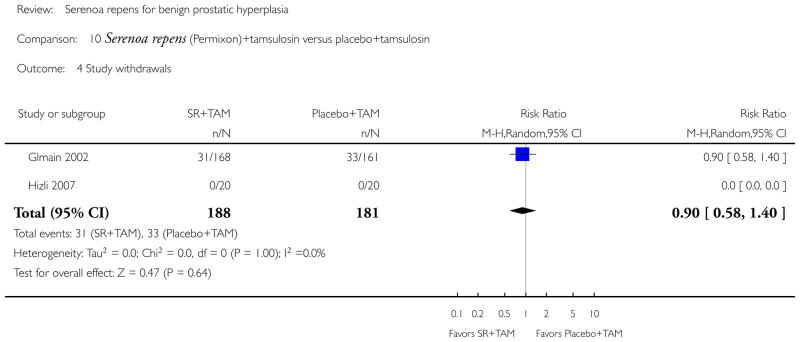 Analysis 10.4